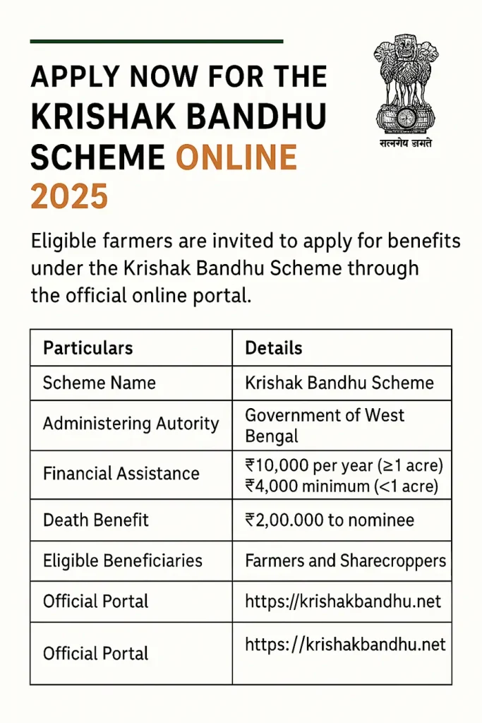 Apply now for Krishak Bandhu Scheme 2025