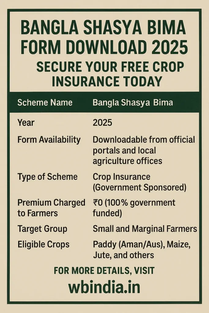 Bangla Shasya Bima Form Download