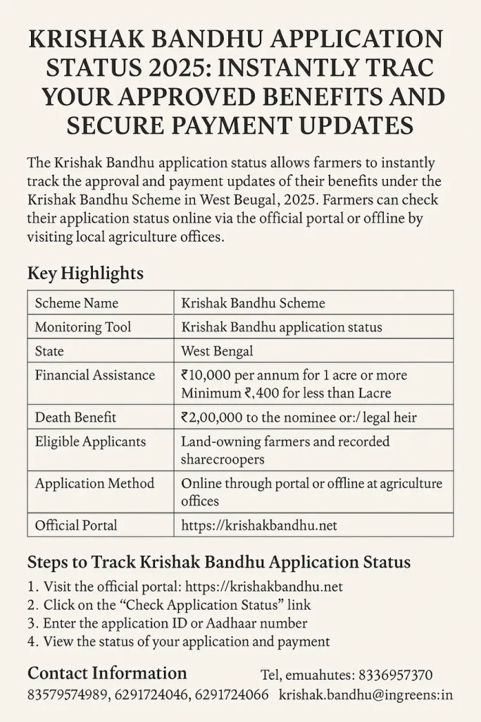 Krishak Bandhu Application Status