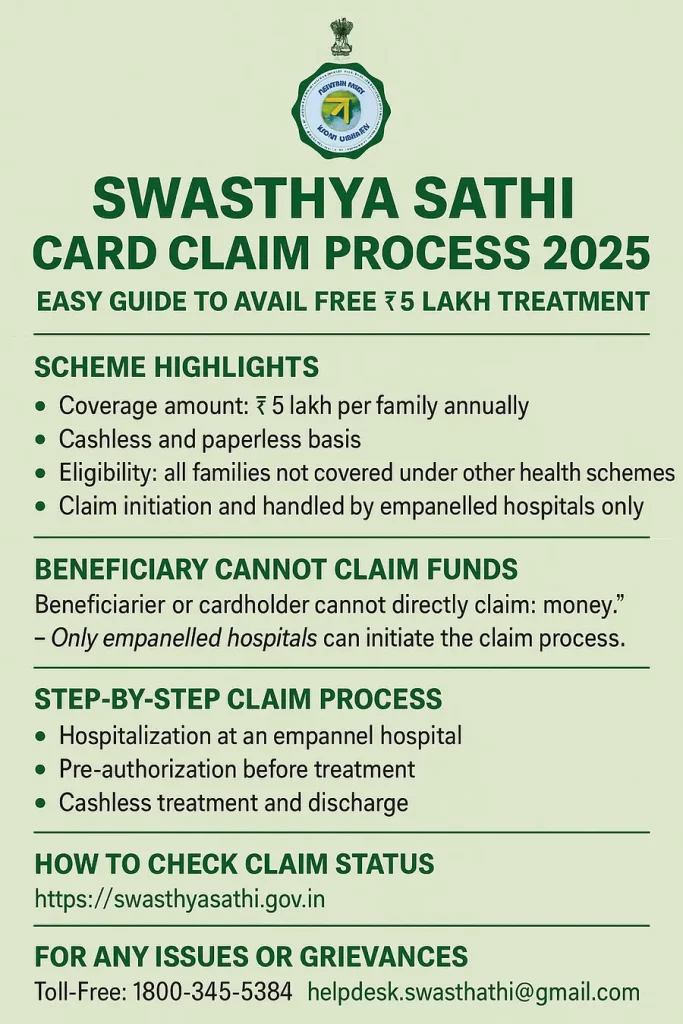 Swasthya Sathi Card Claim Process 2025