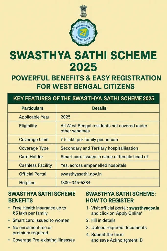Swasthya Sathi Scheme