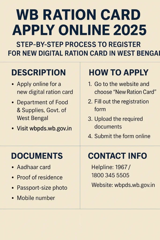 WB Ration Card Apply Online